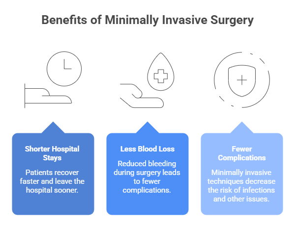 benefits of minimally invasive surgery